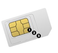 Een simkaart met nano, micro en mini formaat afgebeeld