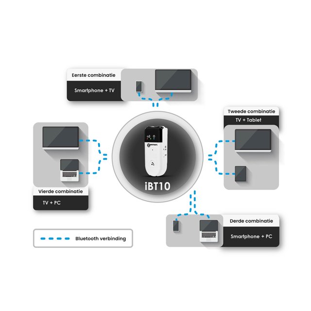 Geemarc iBT10 Bluetooth Handsfree Versterker Verbinding Opties